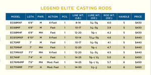 Legend Elite Spinning & Casting