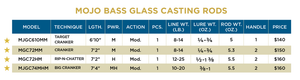 Mojo Bass Glass spinning & casting
