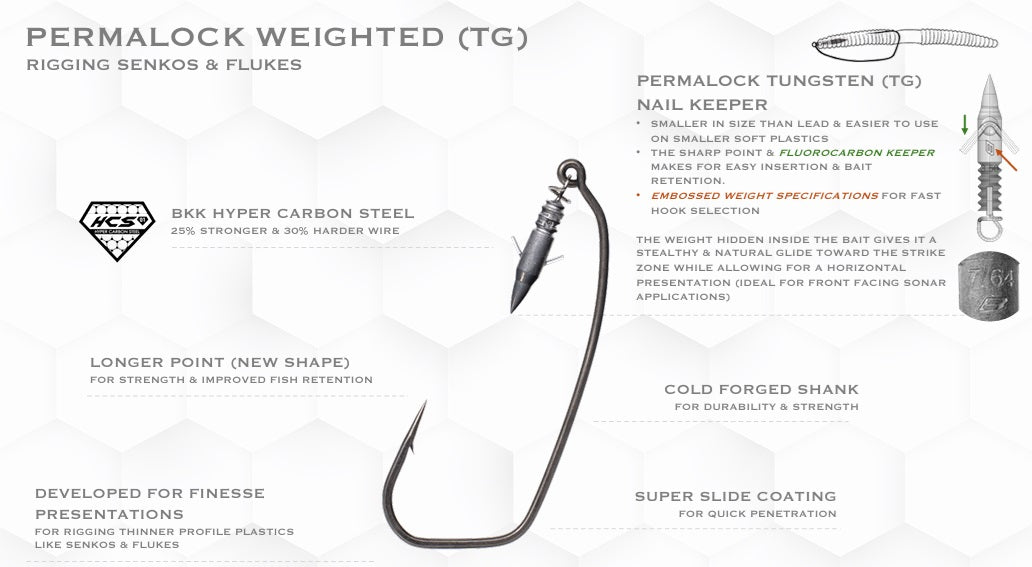 Perma Lock Roulette Permalock - Weighted