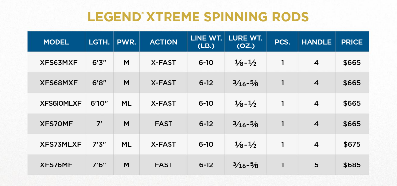 Legend Xtreme EU Spinning & Casting
