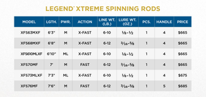 Legend Xtreme EU Spinning & Casting