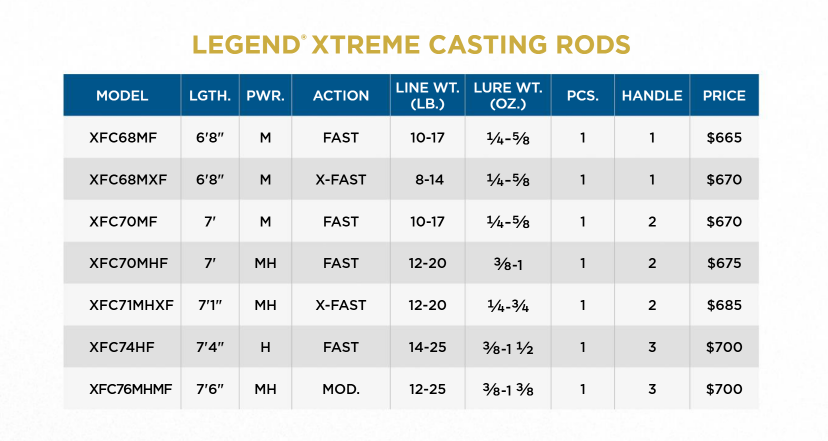 Legend Xtreme EU Spinning & Casting