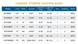 Legend Xtreme EU Spinning & Casting