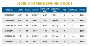 Legend Xtreme EU Spinning & Casting