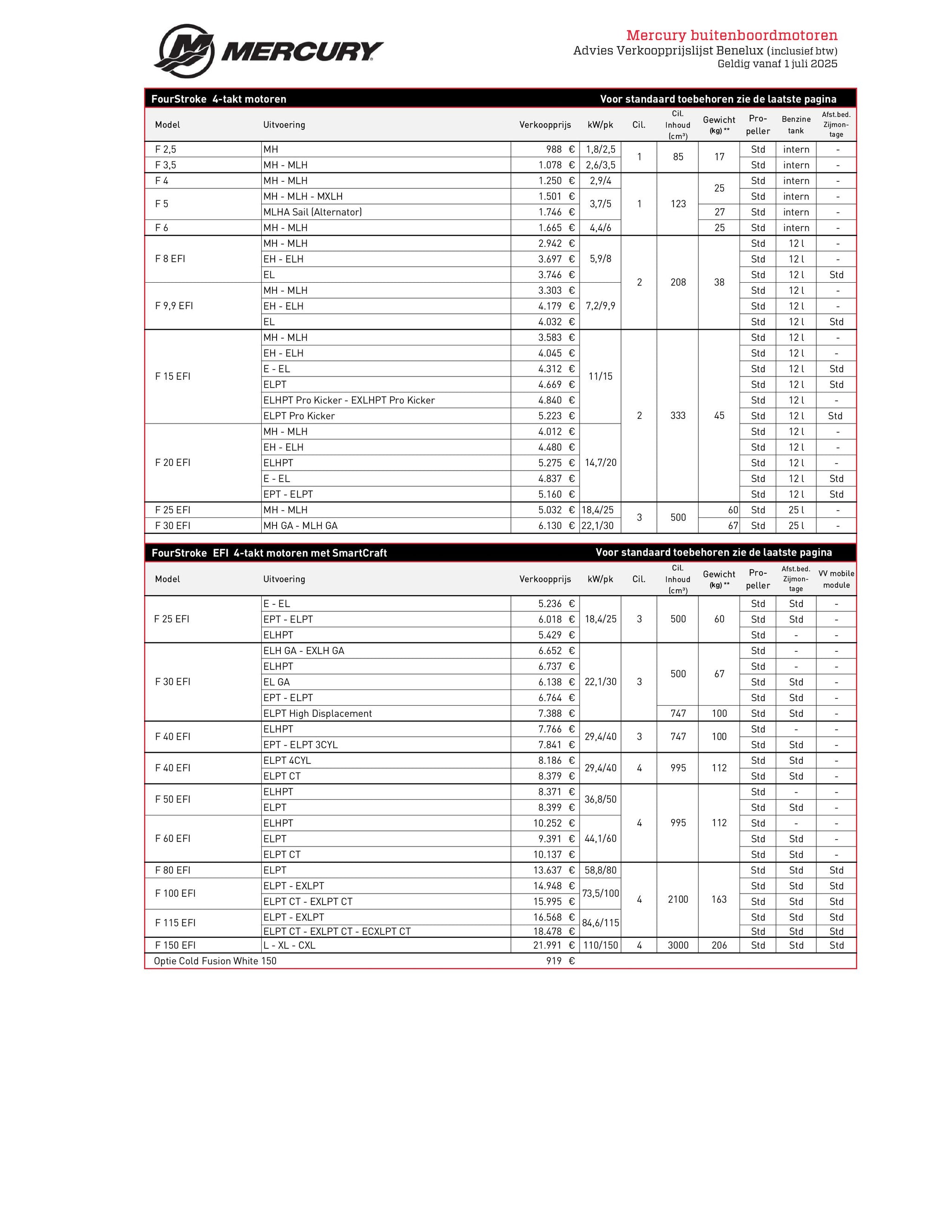 Mercury Marine Motoren en Accessoires