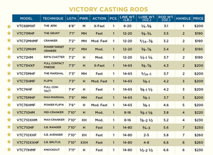 Victory Casting