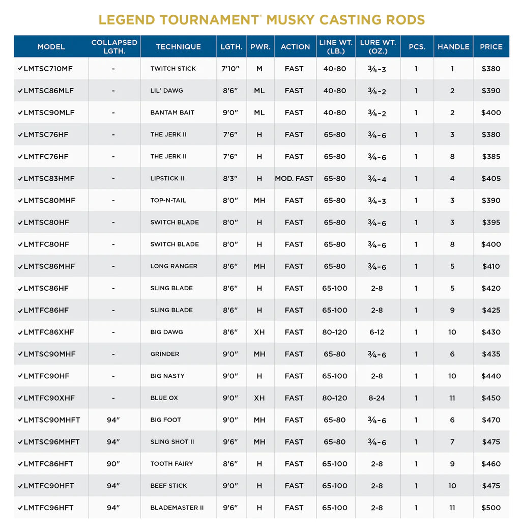 Legend tournament Musky en Legend tournament Musky Downsizer