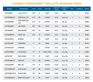 Legend tournament walleye Spinning