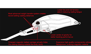 Duo Realis Crank G87 20A