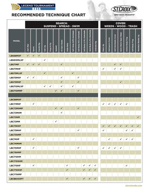 Legend tournament bass Casting