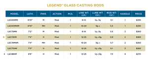 Legend glass Casting