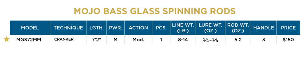 Mojo Bass Glass spinning & casting