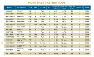 Mojo Bass Casting en Mojo Cat Casting