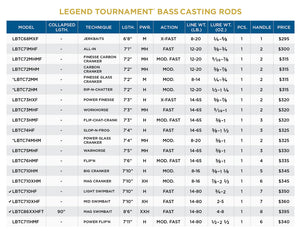 Legend tournament bass Casting