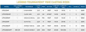 Legend Tournament Pike Casting